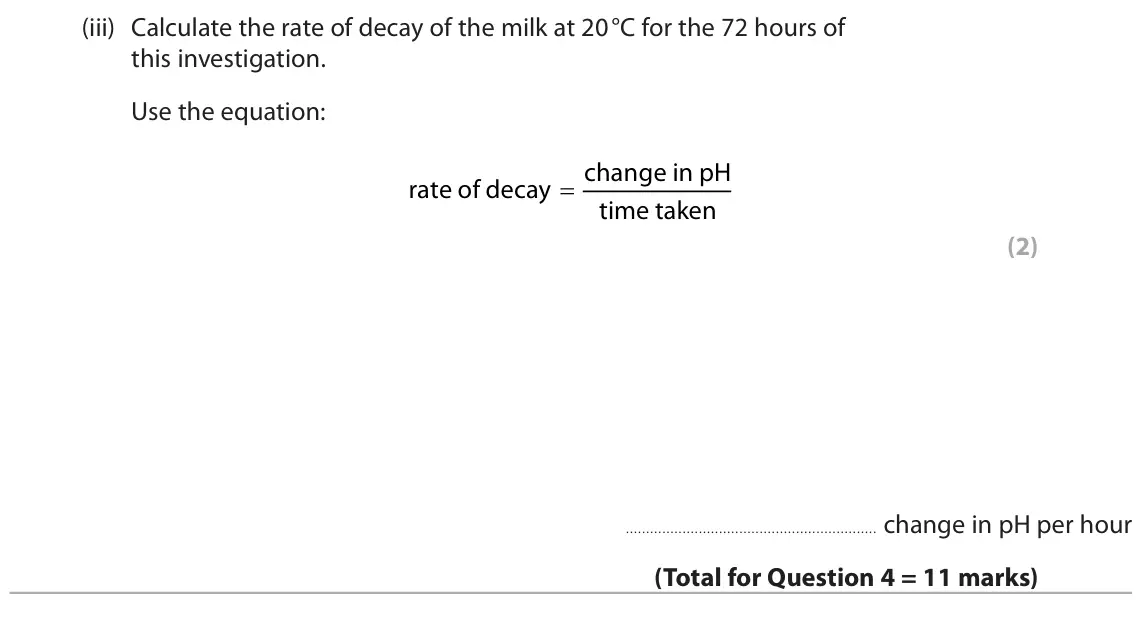 June 2025 Paper 2 Higher, question 4(c)(iii): Calculate the rate of decay of the milk at 20 °C for the 72 hours of this investigation. Use the equation: change in pH = rate of decay time taken (2) change in