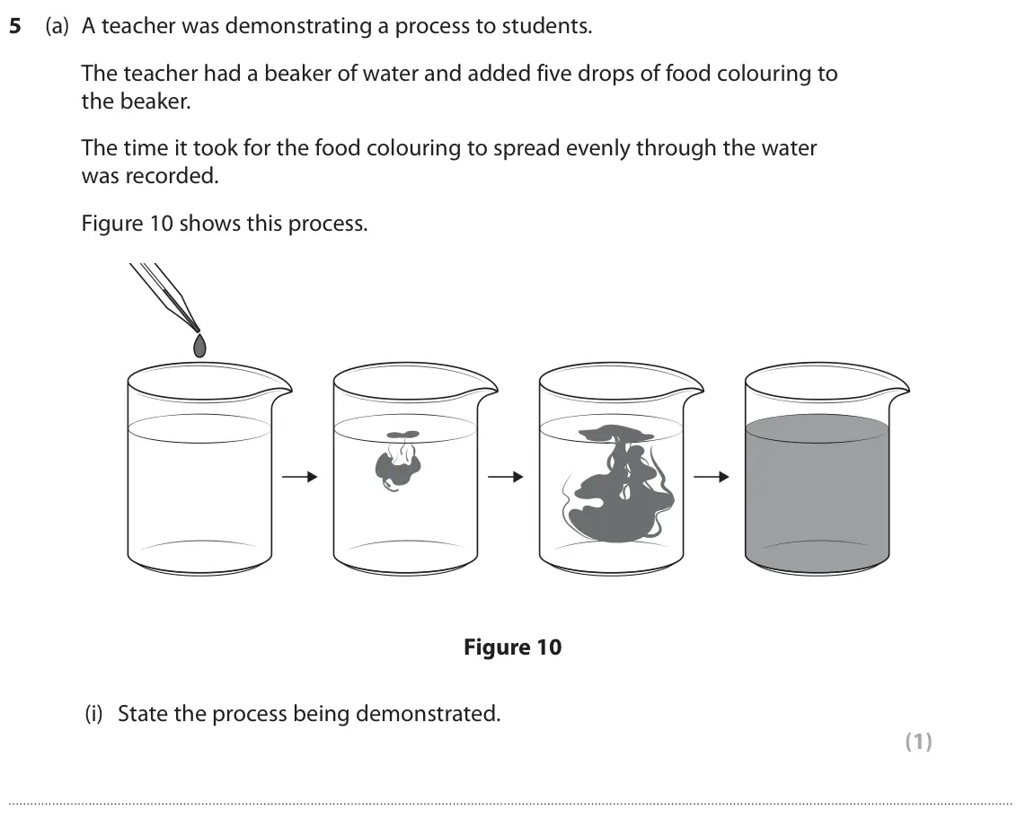 June 2025 Paper 2 Higher, question 5(a)(i): State the process being demonstrated. (1)