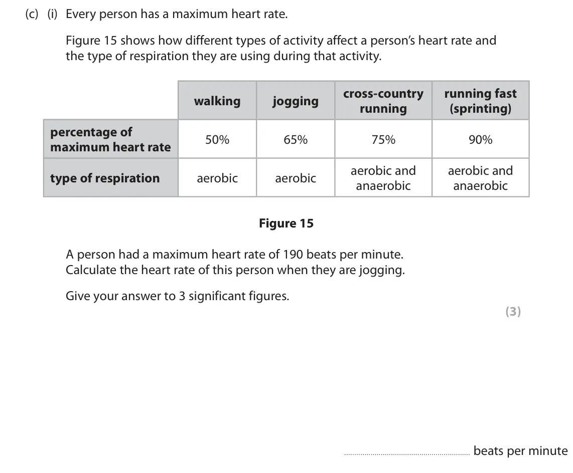 June 2025 Paper 2 Higher, question 8(c)(i): Every person has a maximum heart rate. Figure 15 shows how different types of activity affect a person’s heart rate and the type of respiration they are using d