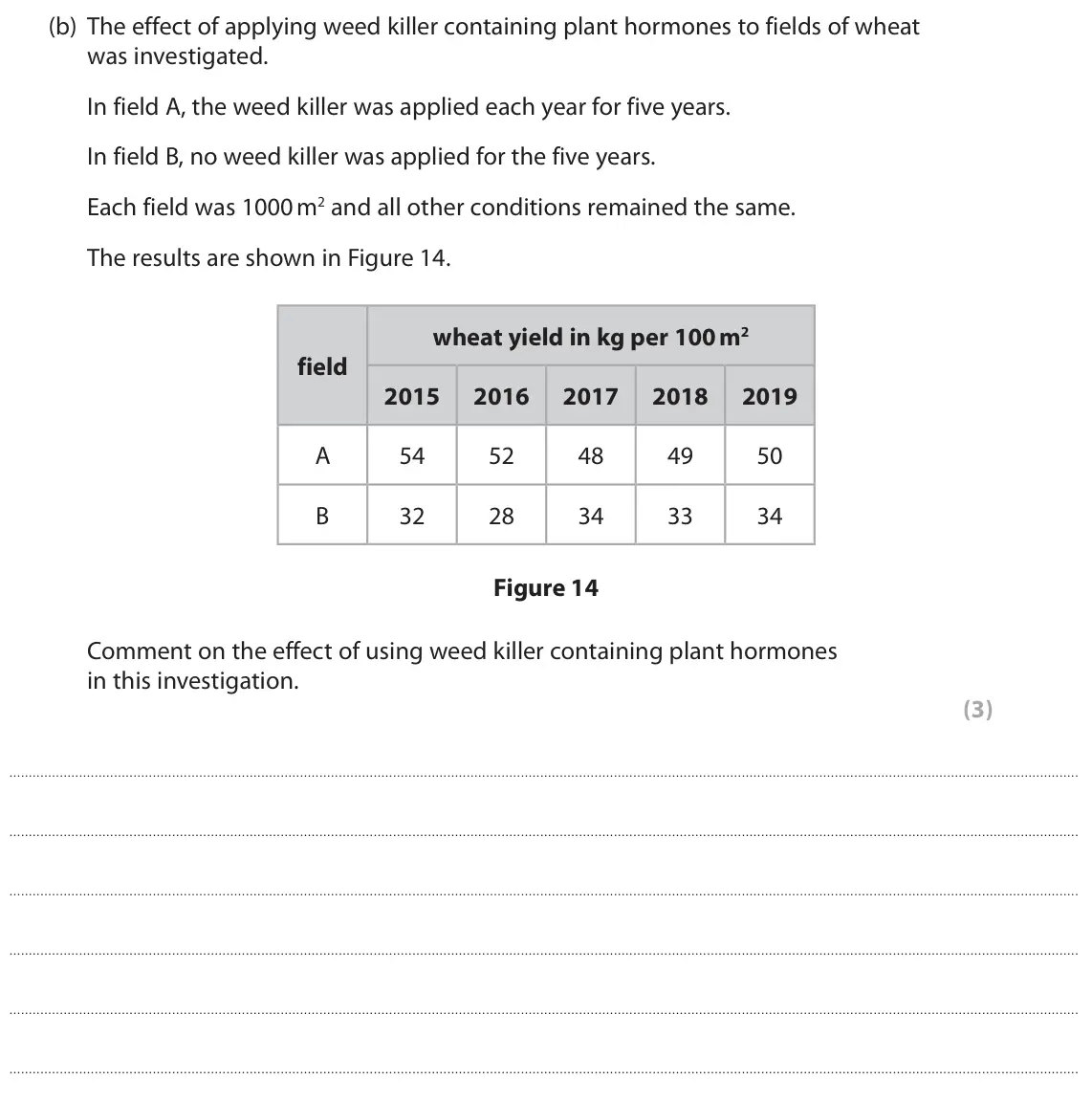 November 2021 Paper 2 Higher, question 10(b): The effect of applying weed killer containing plant hormones to fields of wheat was investigated. In field A, the weed killer was applied each year for five yea