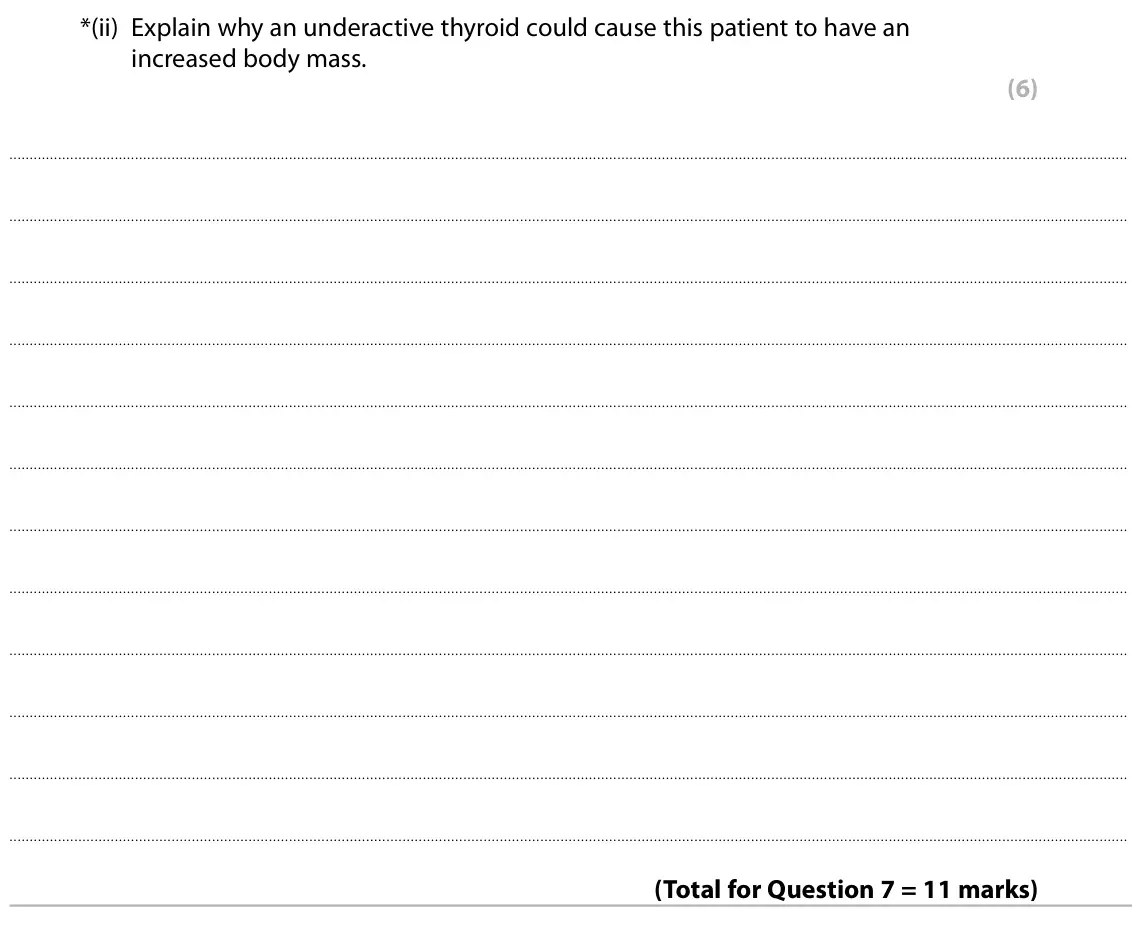 Specimen Paper 2 Higher, question 7(b)(ii): Explain why an underactive thyroid could cause this patient to have an increased body mass. (6)