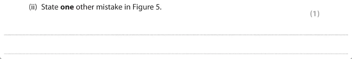 June 2019 Paper 1 Foundation, question 4(b)(ii): State one other mistake in Figure 5. (1)