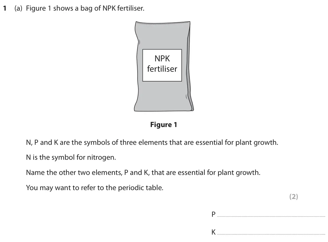 June 2022 Paper 1 Foundation, question 1(a): Figure 1 shows a bag of NPK fertiliser. NPK fertiliser Figure 1 N, P and K are the symbols of three elements that are essential for plant growth. N is the symbo