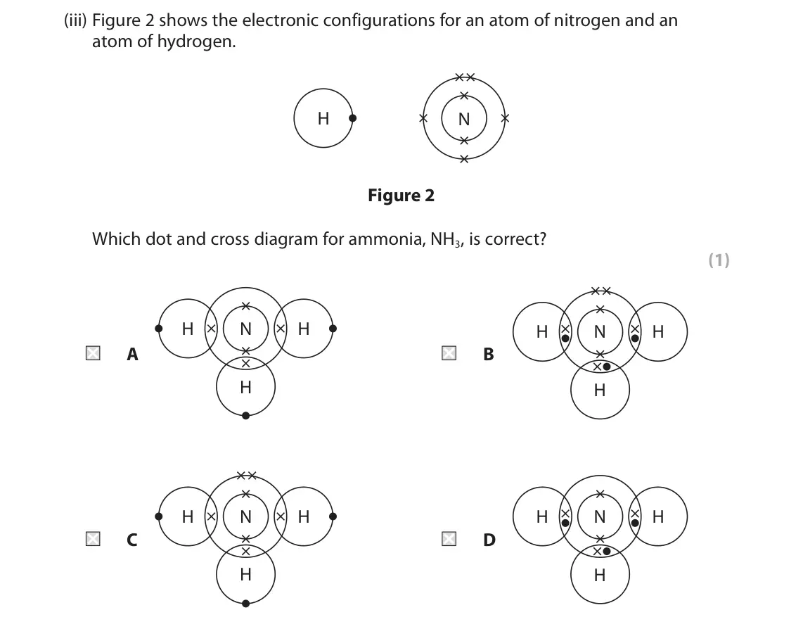 June 2022 Paper 1 Foundation, question 1(b)(iii): Figure 2 shows the electronic configurations for an atom of nitrogen and an atom of hydrogen. H N Figure 2 Which dot and cross diagram for ammonia, NH3, is corr