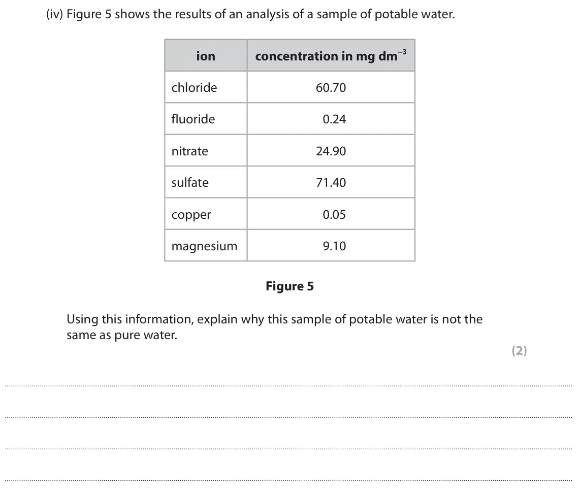 June 2022 Paper 1 Foundation, question 3(a)(iv): Figure 5 shows the results of an analysis of a sample of potable water. ion concentration in mg dm−3 chloride 60.70 fluoride 0.24 nitrate 24.90 sulfate 71.40 co