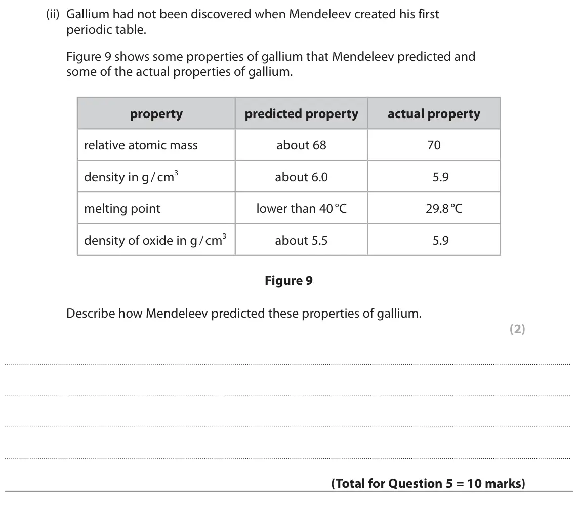 June 2022 Paper 1 Foundation, question 5(c)(ii): Gallium had not been discovered when Mendeleev created his first periodic table. Figure 9 shows some properties of gallium that Mendeleev predicted and some of