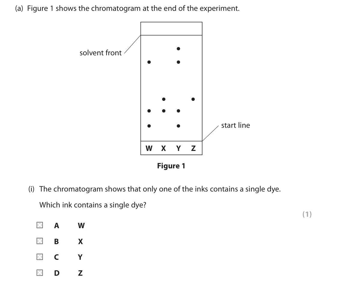 June 2023 Paper 1 Foundation, question 1(a)(i): The chromatogram shows that only one of the inks contains a single dye. Which ink contains a single dye? (1) A W B X C Y D Z
