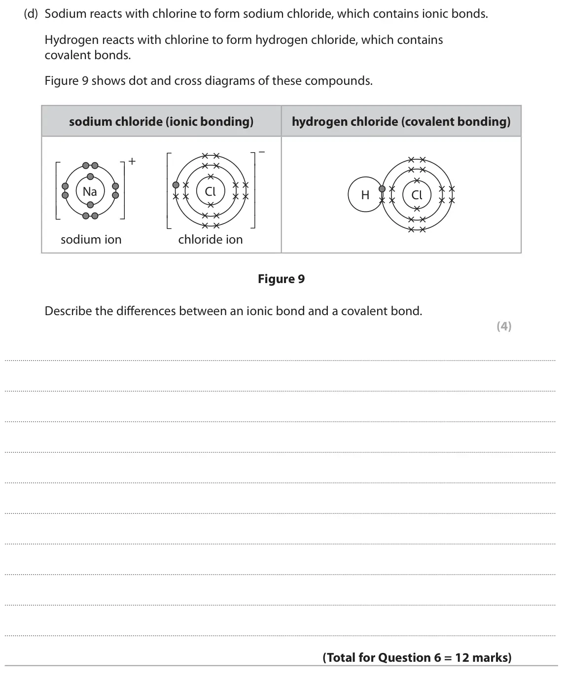 June 2023 Paper 1 Foundation, question 6(d): Sodium reacts with chlorine to form sodium chloride, which contains ionic bonds. Hydrogen reacts with chlorine to form hydrogen chloride, which contains covalen