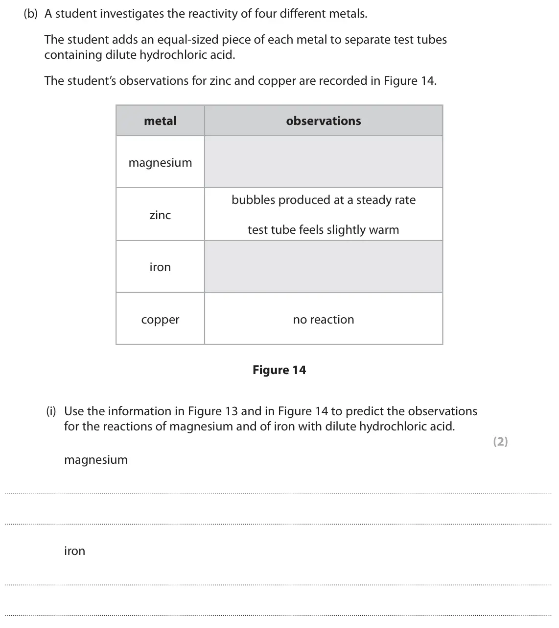 June 2023 Paper 1 Foundation, question 9(b)(i): Use the information in Figure 13 and in Figure 14 to predict the observations for the reactions of magnesium and of iron with dilute hydrochloric acid. (2) magn
