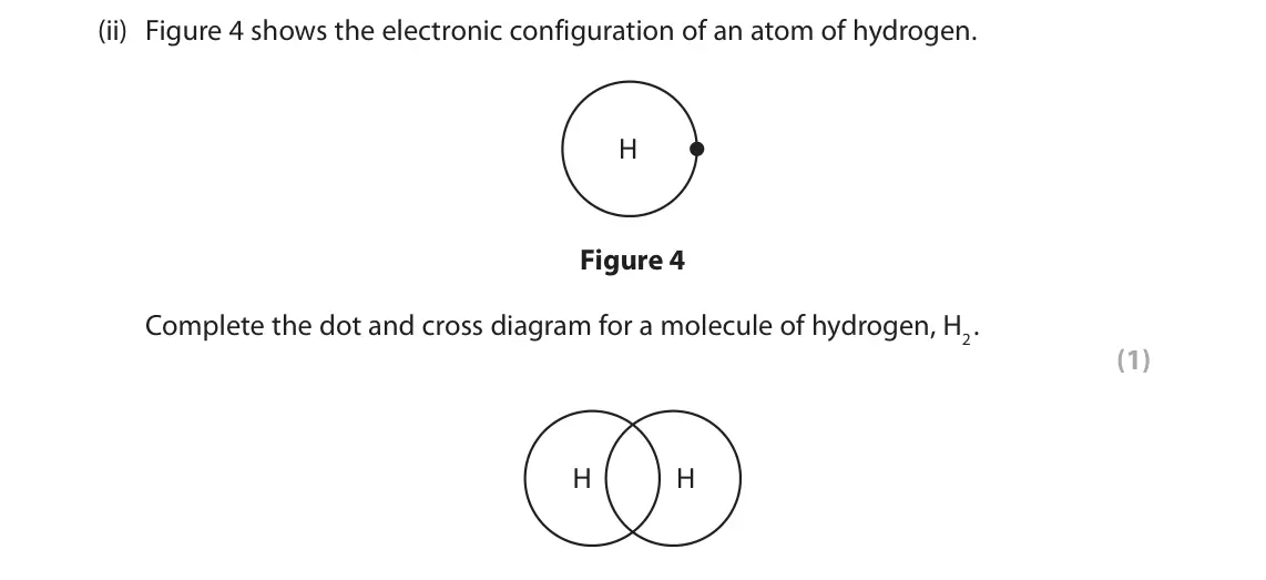 June 2024 Paper 1 Foundation, question 2(a)(ii): Figure 4 shows the electronic configuration of an atom of hydrogen. H Figure 4 Complete the dot and cross diagram for a molecule of hydrogen, H2. (1) H H