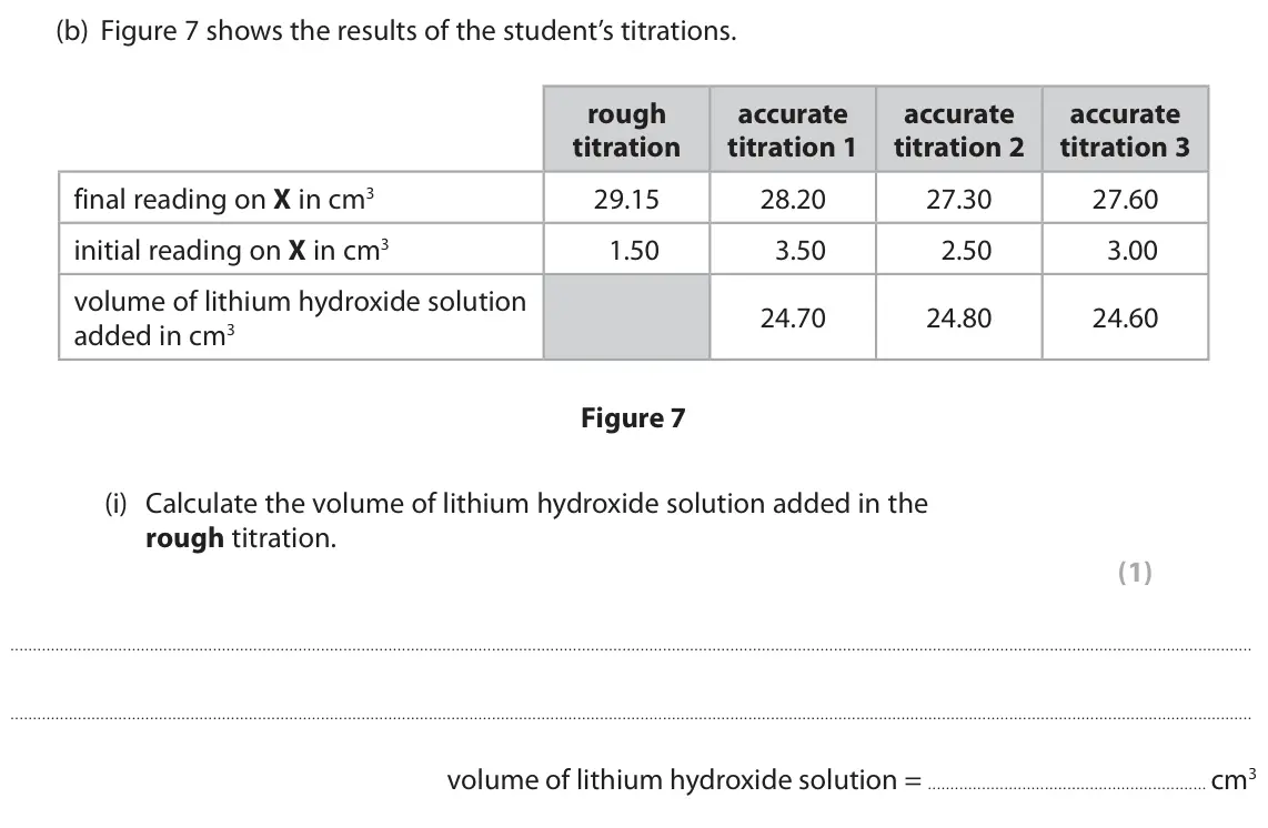 June 2024 Paper 1 Foundation, question 4(b)(i): Calculate the volume of lithium hydroxide solution added in the rough titration. (1) volume of lithium hydroxide solution = cm3