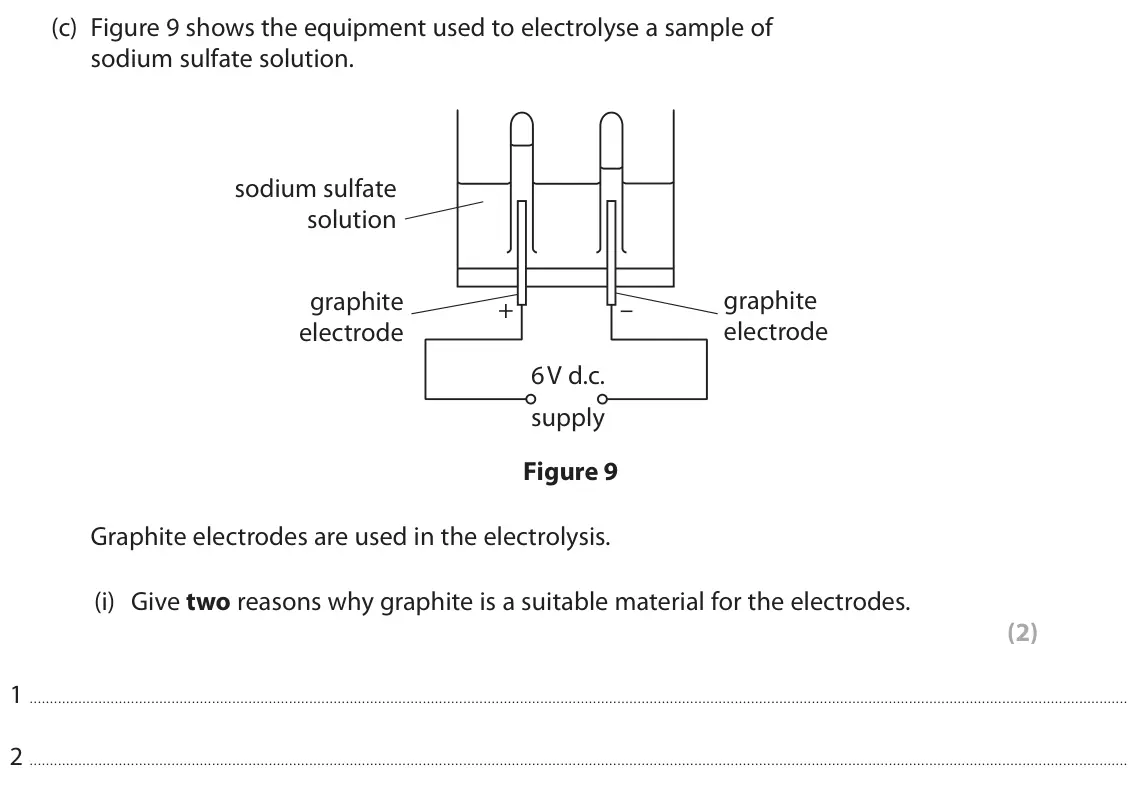 June 2024 Paper 1 Foundation, question 6(c)(i): Give two reasons why graphite is a suitable material for the electrodes. (2) 1 2