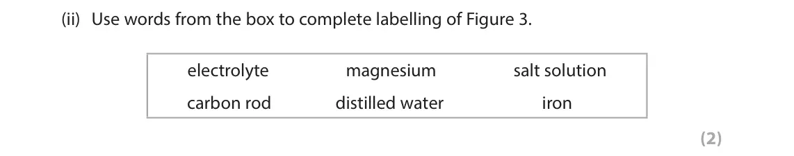 June 2025 Paper 1 Foundation, question 2(a)(ii): Use words from the box to complete labelling of Figure 3. electrolyte magnesium salt solution carbon rod distilled water iron (2)