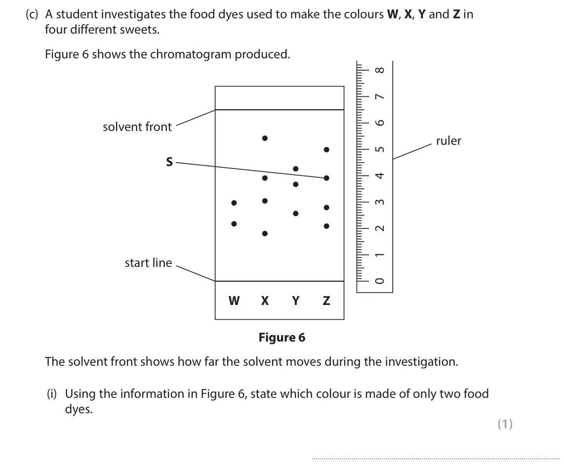 June 2025 Paper 1 Foundation, question 3(c)(i): Using the information in Figure 6, state which colour is made of only two food dyes. (1)