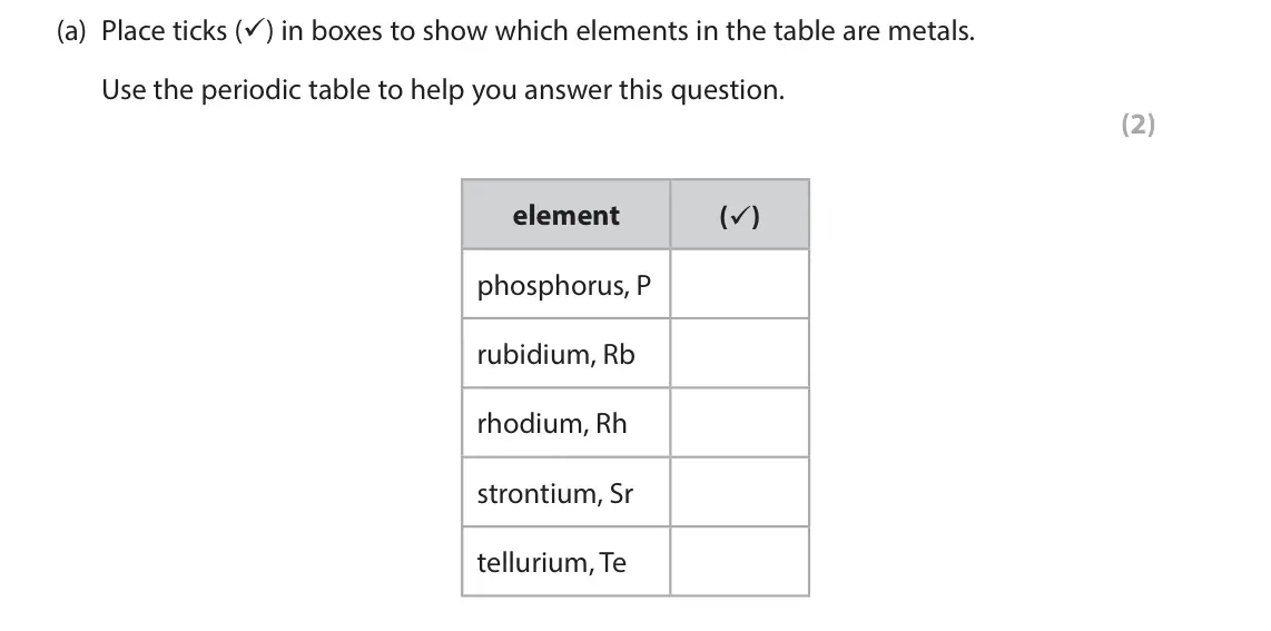 June 2025 Paper 1 Foundation, question 4(a): Place ticks () in boxes to show which elements in the table are metals. Use the periodic table to help you answer this question. (2) element () phosphorus, P