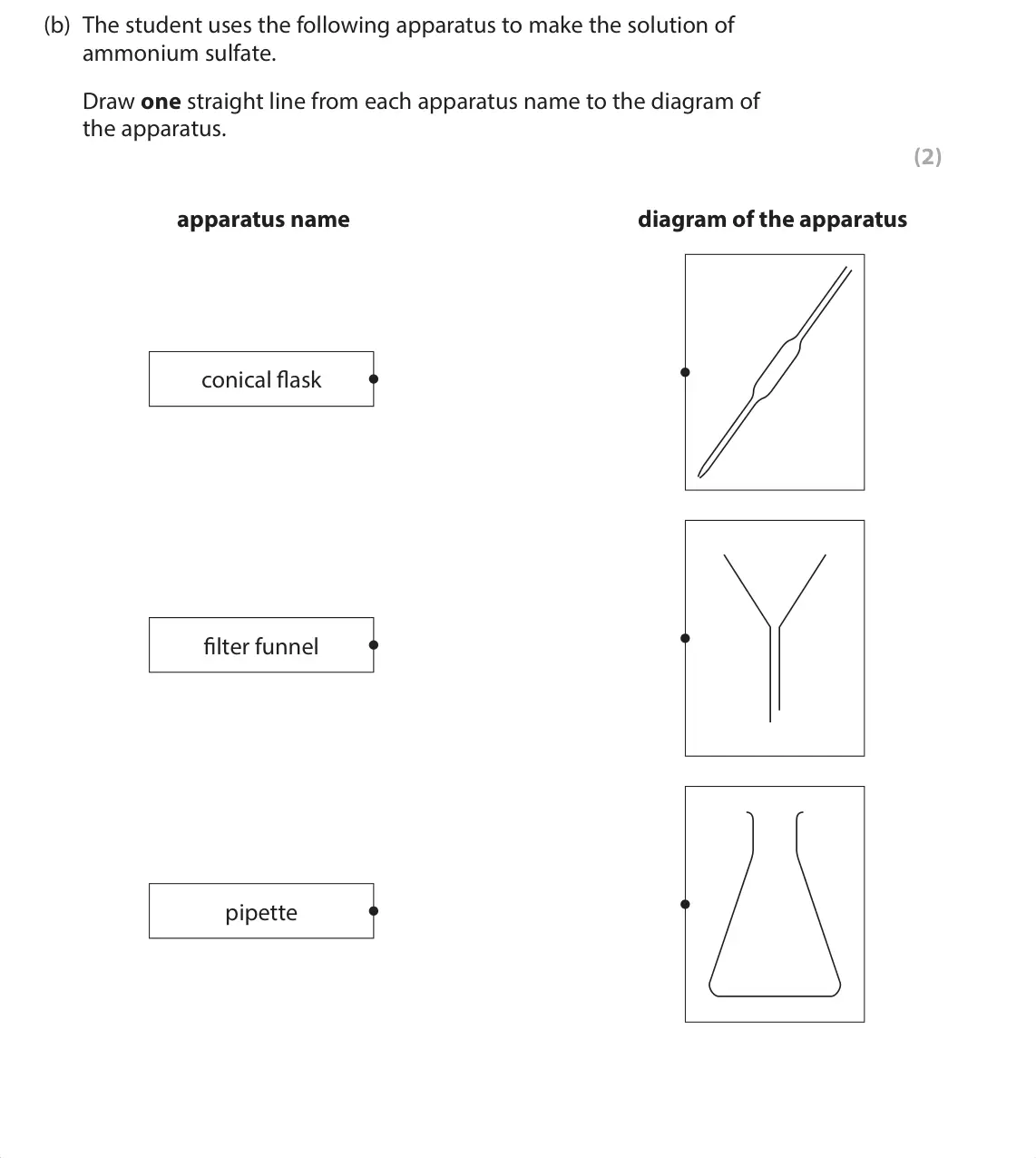 June 2025 Paper 1 Foundation, question 5(b): The student uses the following apparatus to make the solution of ammonium sulfate. Draw one straight line from each apparatus name to the diagram of the apparat