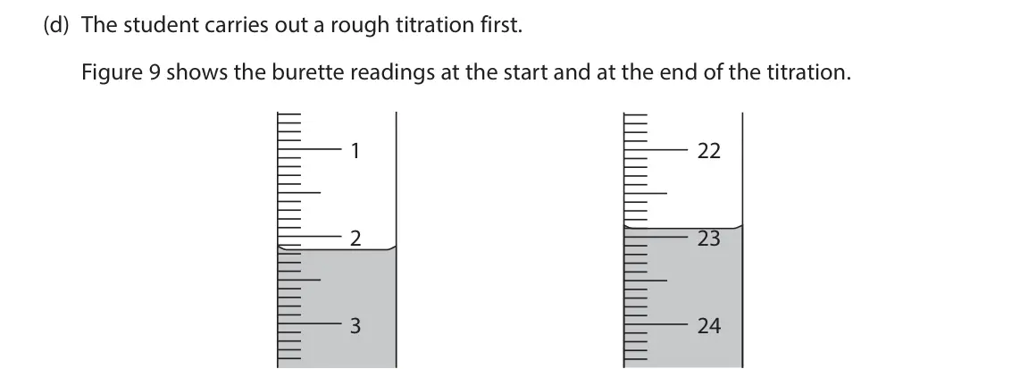 June 2025 Paper 1 Foundation, question 5(d): The student carries out a rough titration first. Figure 9 shows the burette readings at the start and at the end of the titration. 1 22 2 23 3 24