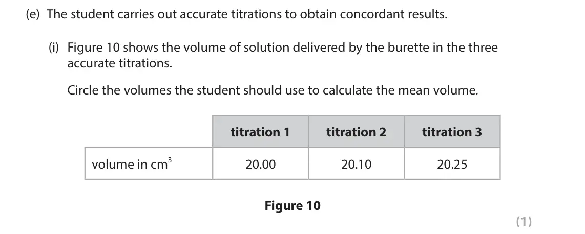 June 2025 Paper 1 Foundation, question 5(e)(i): Figure 10 shows the volume of solution delivered by the burette in the three accurate titrations. Circle the volumes the student should use to calculate the mea