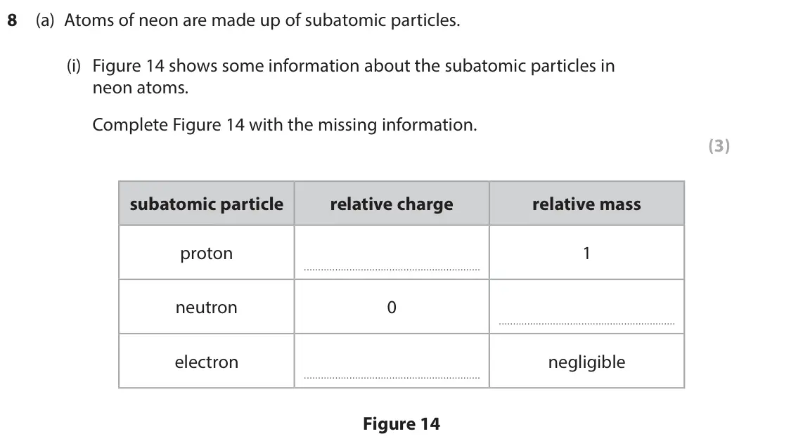 June 2025 Paper 1 Foundation, question 8(a)(i): Figure 14 shows some information about the subatomic particles in neon atoms. Complete Figure 14 with the missing information. (3) subatomic particle relative c