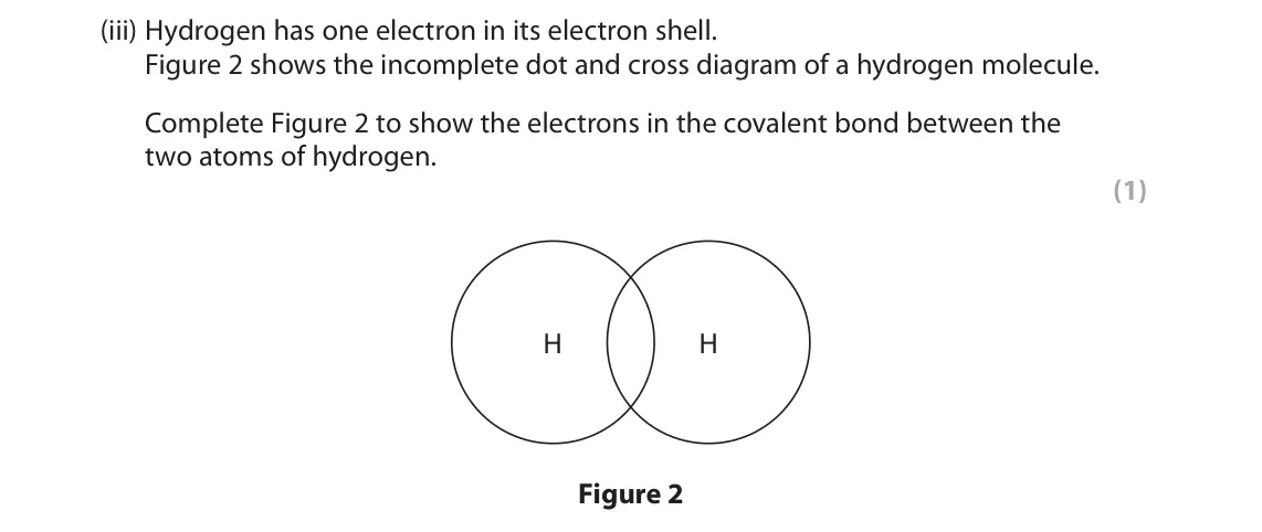 November 2020 Paper 1 Foundation, question 1(b)(iii): Hydrogen has one electron in its electron shell. Figure 2 shows the incomplete dot and cross diagram of a hydrogen molecule. Complete Figure 2 to show the elect