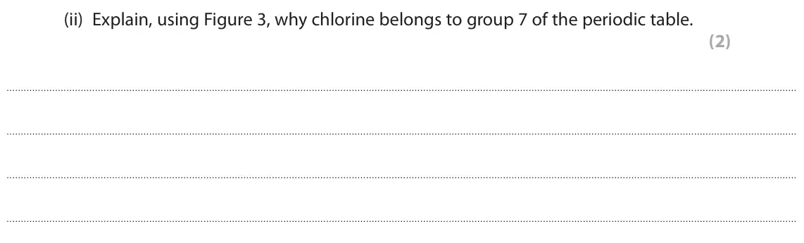 November 2020 Paper 1 Foundation, question 2(a)(ii): Explain, using Figure 3, why chlorine belongs to group 7 of the periodic table. (2)