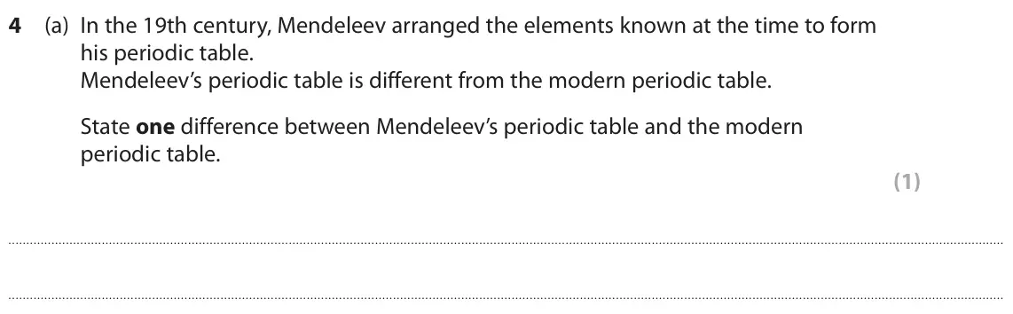 November 2020 Paper 1 Foundation, question 4(a): In the 19th century, Mendeleev arranged the elements known at the time to form his periodic table. Mendeleev’s periodic table is different from the modern perio