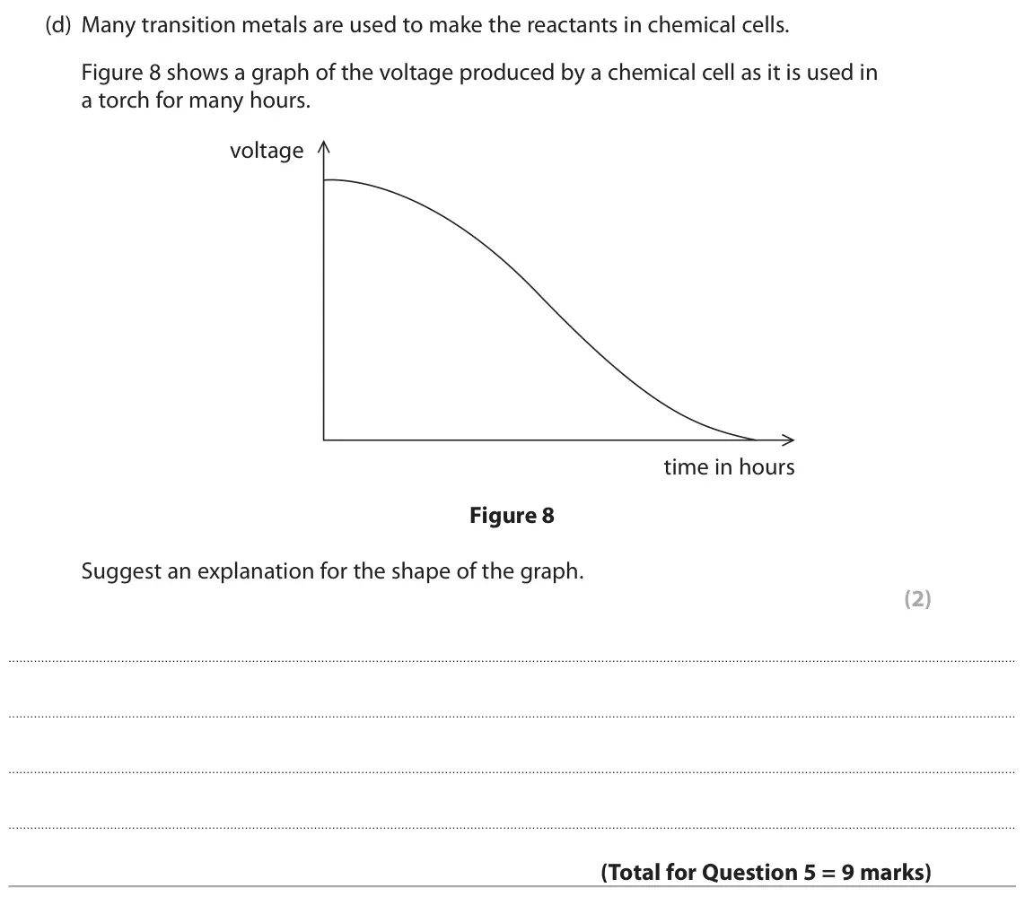 November 2020 Paper 1 Foundation, question 5(d): Many transition metals are used to make the reactants in chemical cells. Figure 8 shows a graph of the voltage produced by a chemical cell as it is used in a to