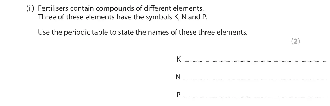 November 2021 Paper 1 Foundation, question 1(a)(ii): Fertilisers contain compounds of different elements. Three of these elements have the symbols K, N and P. Use the periodic table to state the names of these thr