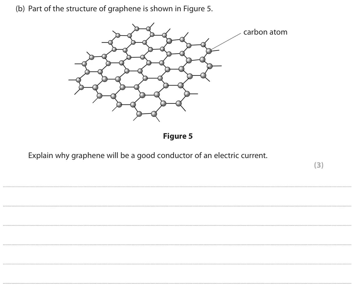 June 2022 Paper 1 Higher, question 8(b): Part of the structure of graphene is shown in Figure 5. carbon atom Figure 5 Explain why graphene will be a good conductor of an electric current. (3)