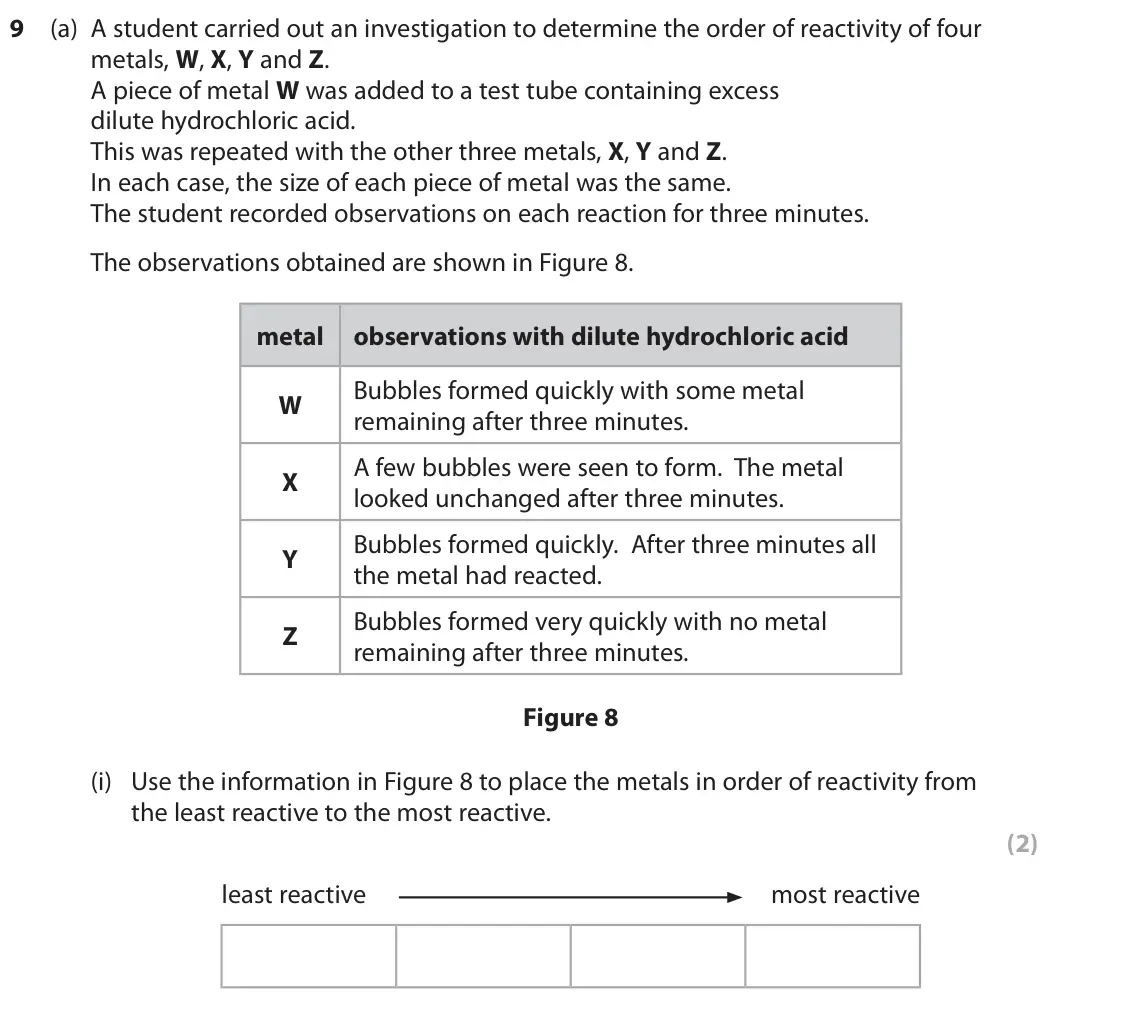 June 2022 Paper 1 Higher, question 9(a)(i): Use the information in Figure 8 to place the metals in order of reactivity from the least reactive to the most reactive. (2) least reactive most reactive