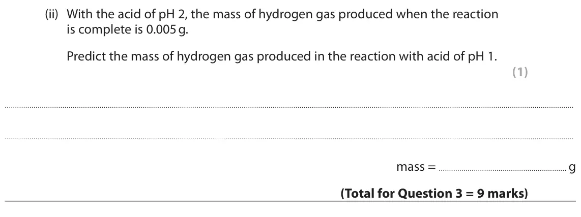 June 2023 Paper 1 Higher, question 3(c)(ii): With the acid of pH 2, the mass of hydrogen gas produced when the reaction is complete is 0.005 g. Predict the mass of hydrogen gas produced in the reaction wit