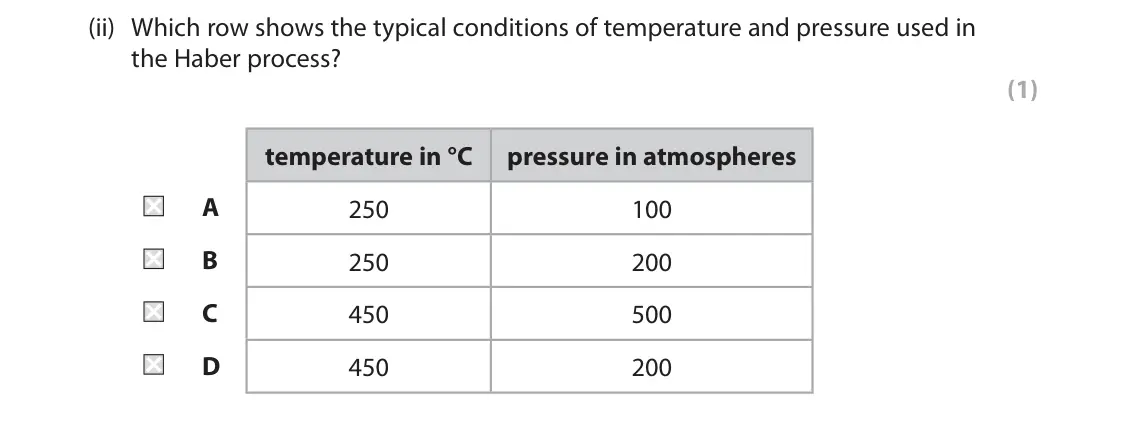 June 2023 Paper 1 Higher, question 5(a)(ii): Which row shows the typical conditions of temperature and pressure used in the Haber process? (1) temperature in °C pressure in atmospheres A 250 100 B 250 200