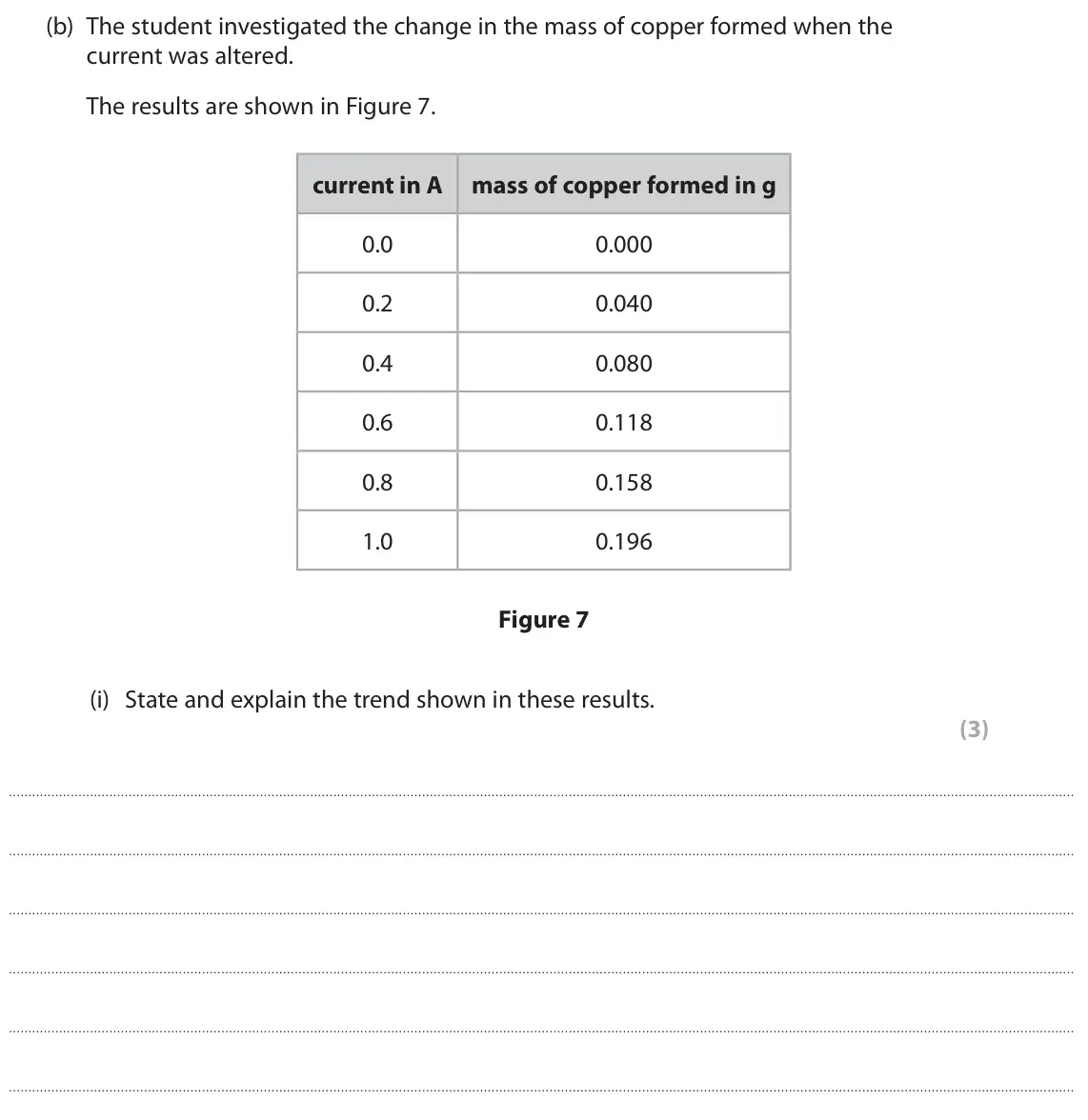 June 2023 Paper 1 Higher, question 6(b)(i): State and explain the trend shown in these results. (3)