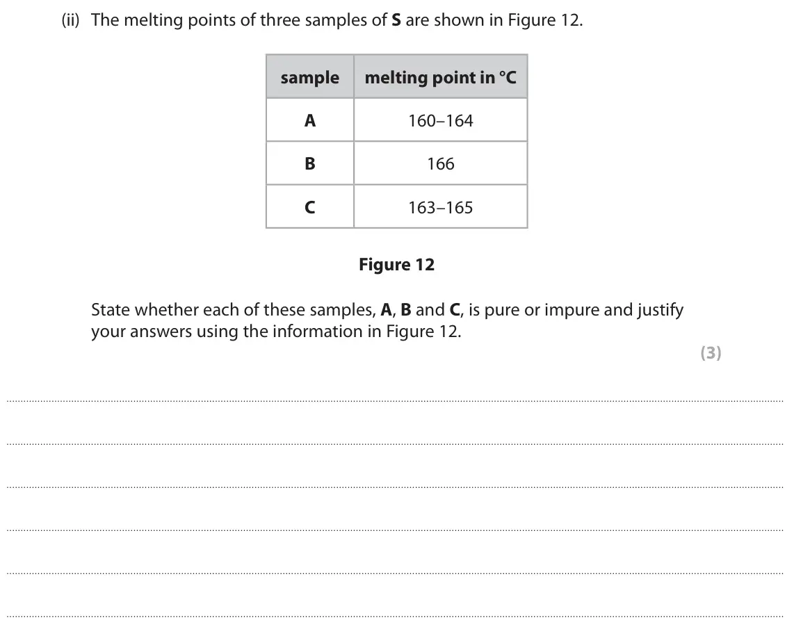 June 2023 Paper 1 Higher, question 9(a)(ii): The melting points of three samples of S are shown in Figure 12. sample melting point in °C A 160–164 B 166 C 163–165 Figure 12 State whether each of these samp