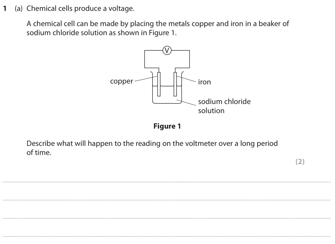 June 2024 Paper 1 Higher, question 1(a): Chemical cells produce a voltage. A chemical cell can be made by placing the metals copper and iron in a beaker of sodium chloride solution as shown in Figure 1