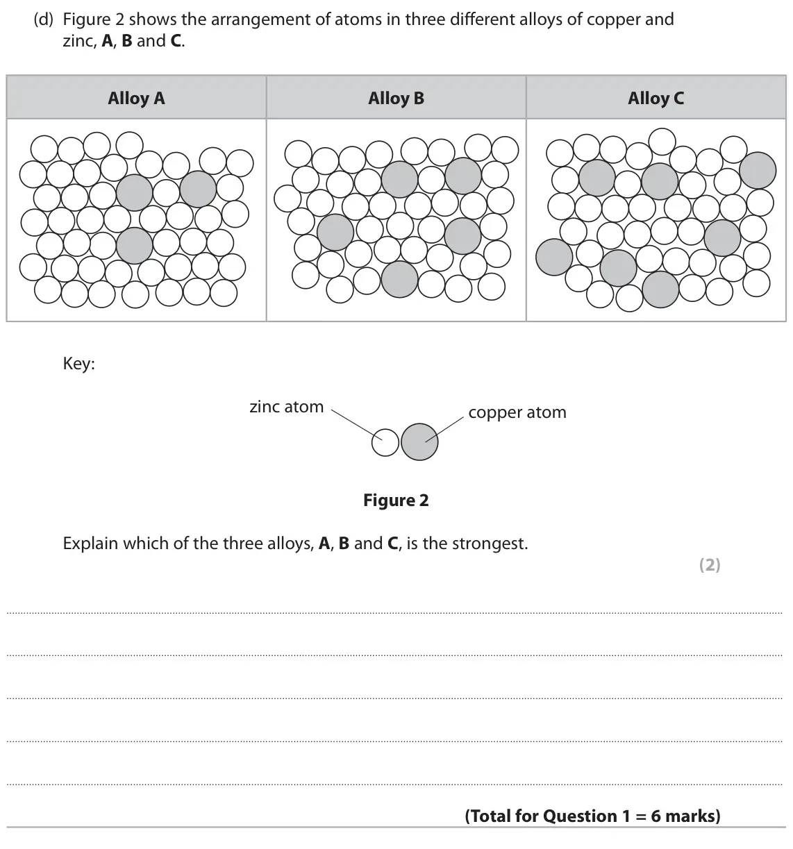 June 2024 Paper 1 Higher, question 1(d): Figure 2 shows the arrangement of atoms in three different alloys of copper and zinc, A, B and C. Alloy A Alloy B Alloy C Key: zinc atom copper atom Figure 2 Ex