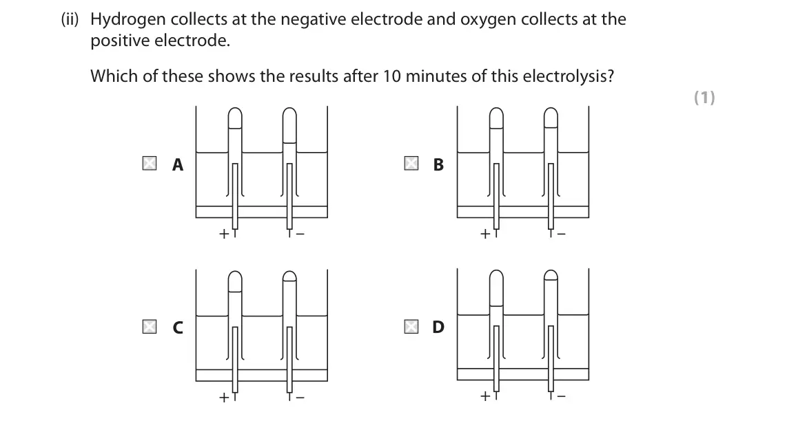 June 2024 Paper 1 Higher, question 7(a)(ii): Hydrogen collects at the negative electrode and oxygen collects at the positive electrode. Which of these shows the results after 10 minutes of this electrolysi