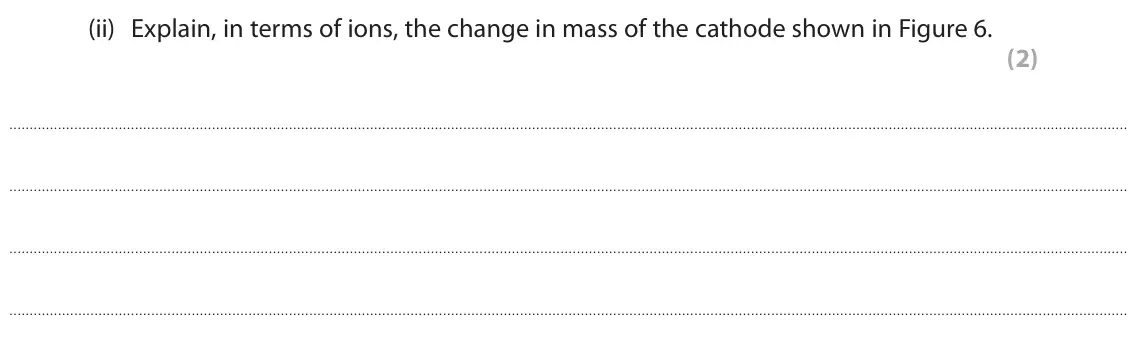 June 2024 Paper 1 Higher, question 7(b)(ii): Explain, in terms of ions, the change in mass of the cathode shown in Figure 6. (2)