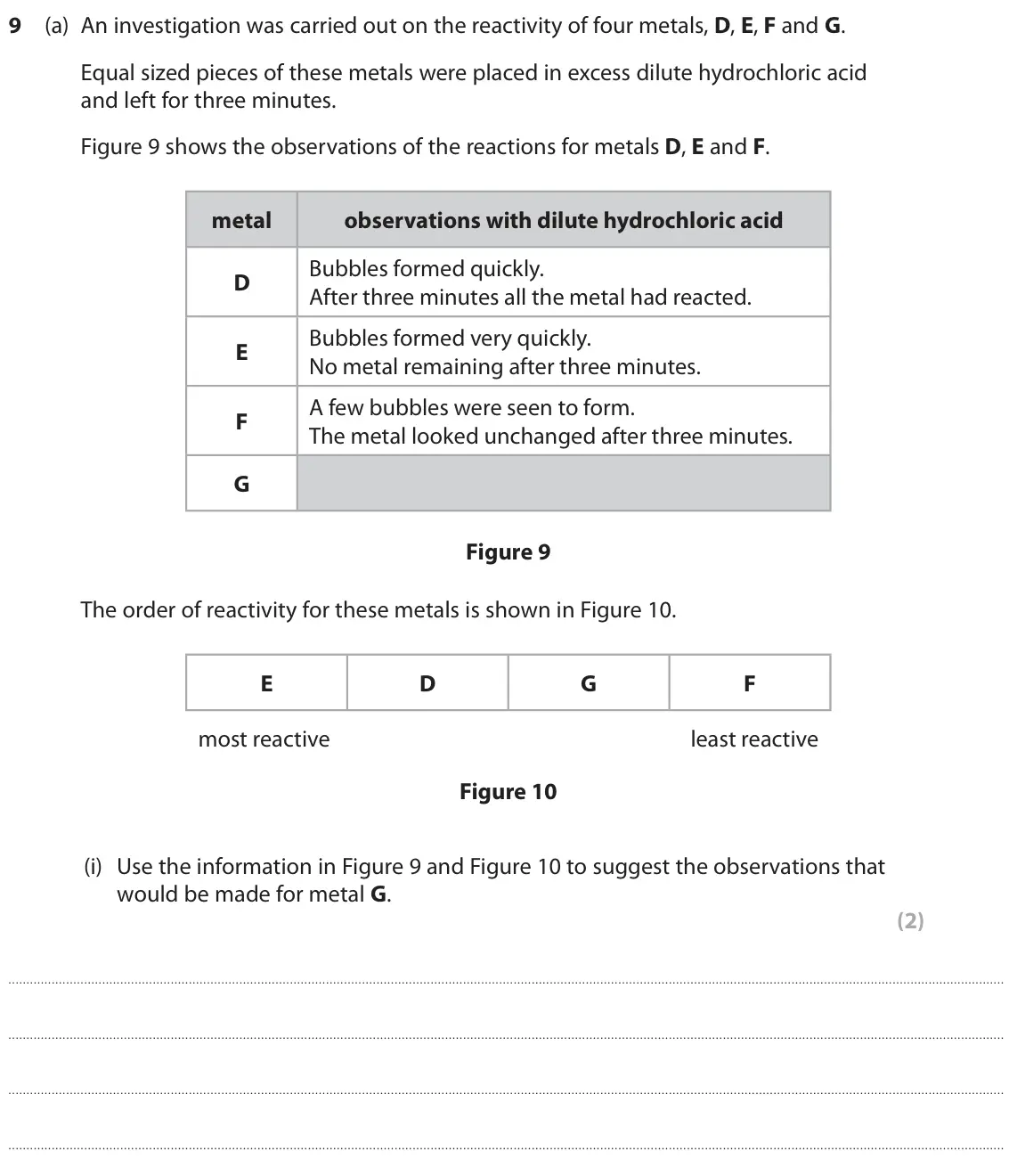June 2024 Paper 1 Higher, question 9(a)(i): Use the information in Figure 9 and Figure 10 to suggest the observations that would be made for metal G. (2)