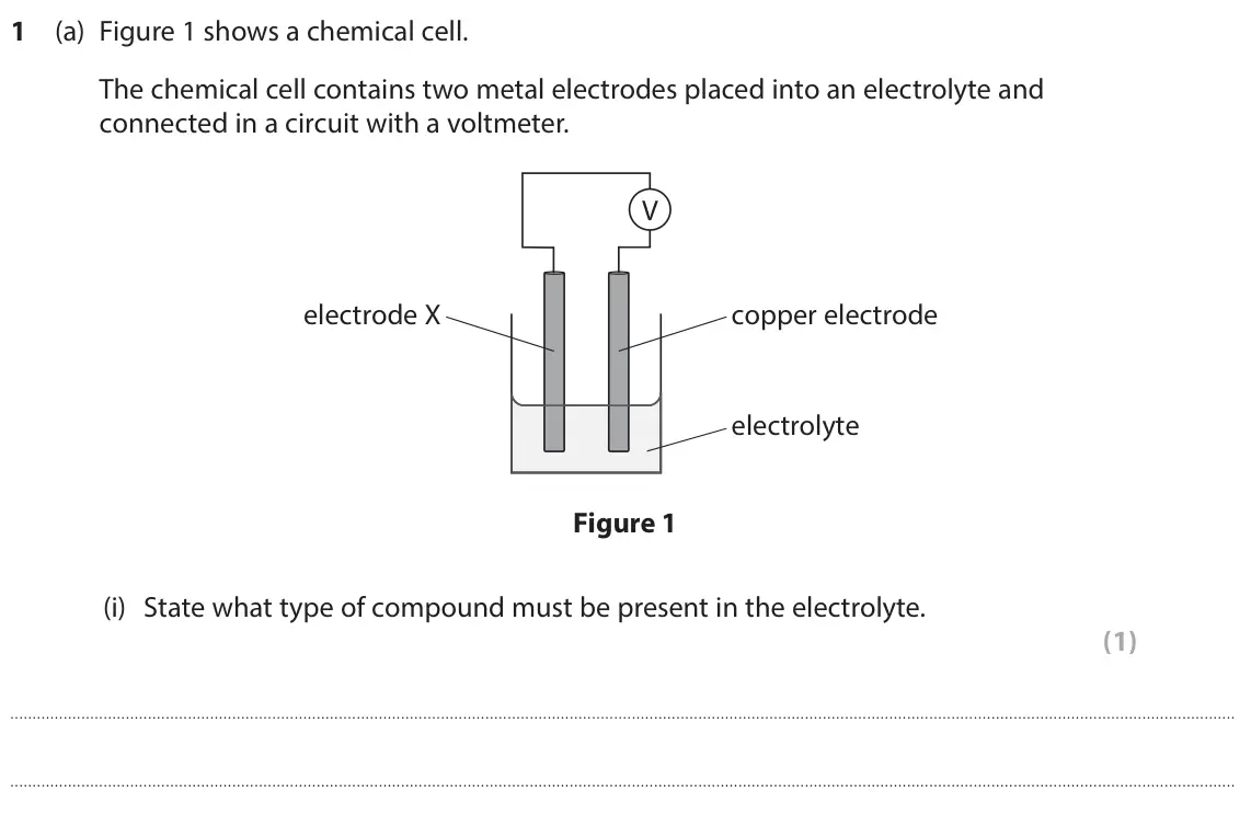 June 2025 Paper 1 Higher, question 1(a)(i): State what type of compound must be present in the electrolyte. (1)