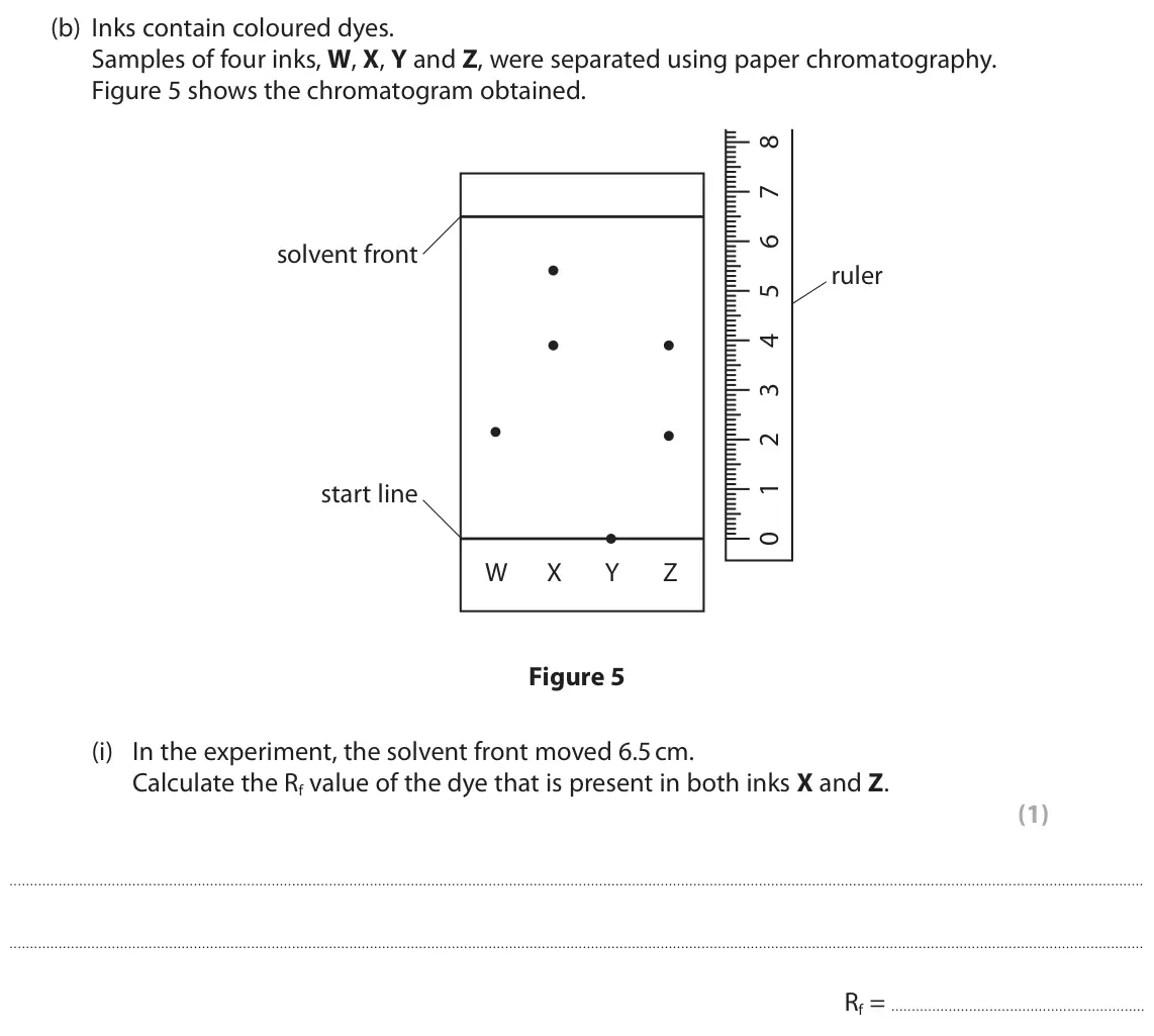 November 2020 Paper 1 Higher, question 5(b)(i): In the experiment, the solvent front moved 6.5 cm. Calculate the Rf value of the dye that is present in both inks X and Z. (1) Rf =