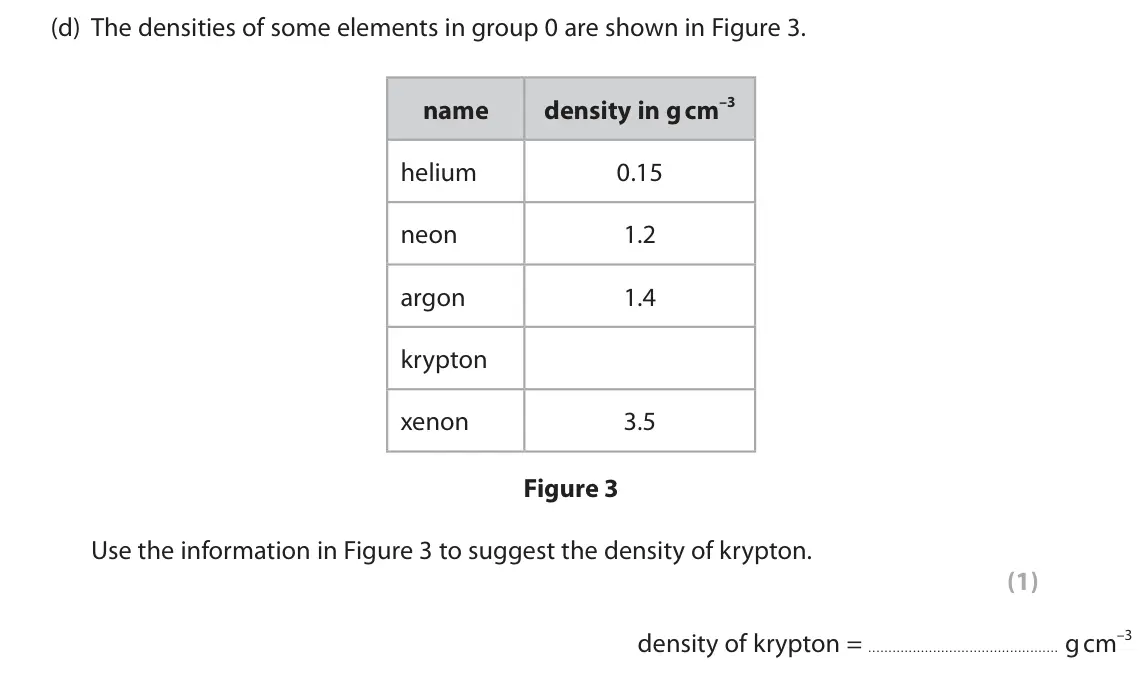 June 2019 Paper 2 Foundation, question 2(d): The densities of some elements in group 0 are shown in Figure 3. name density in g cm–3 helium 0.15 neon 1.2 argon 1.4 krypton xenon 3.5 Figure 3 Use the inform