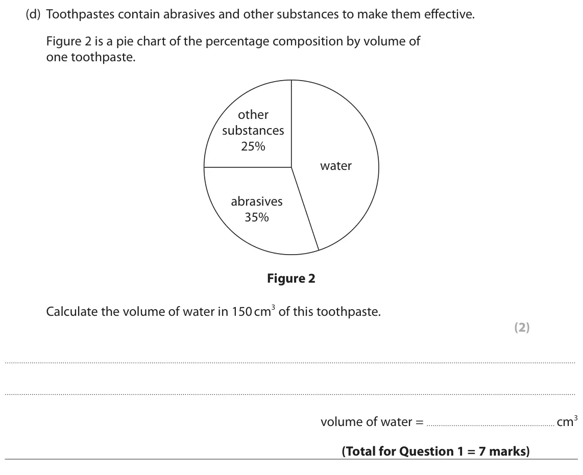 June 2022 Paper 2 Foundation, question 1(d): Toothpastes contain abrasives and other substances to make them effective. Figure 2 is a pie chart of the percentage composition by volume of one toothpaste. ot
