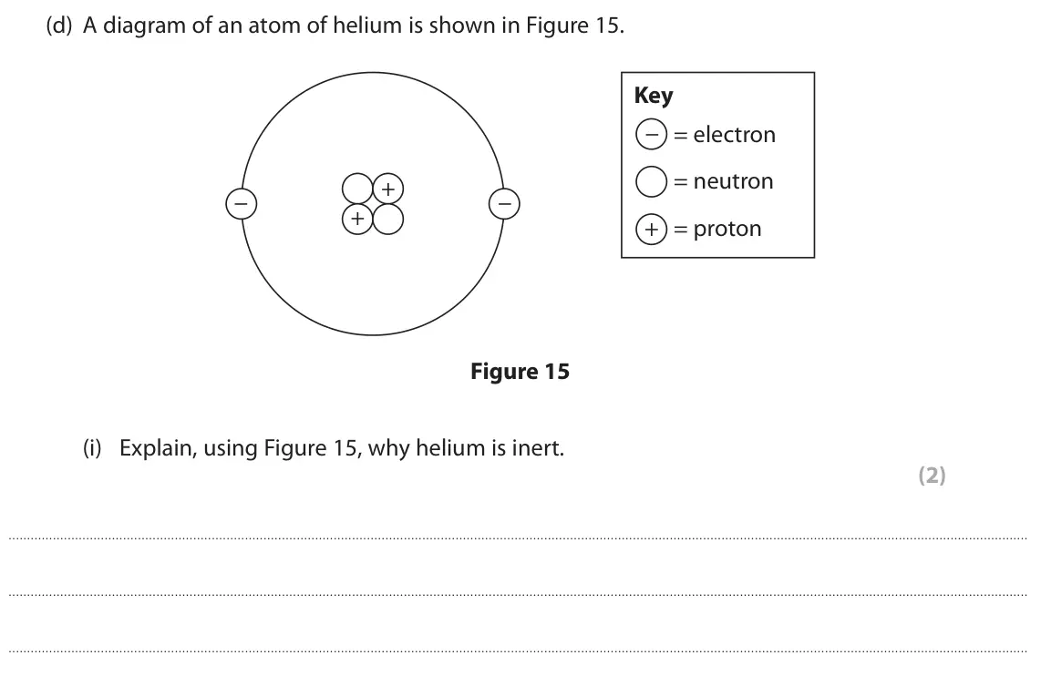 June 2022 Paper 2 Foundation, question 9(d)(i): Explain, using Figure 15, why helium is inert. (2)