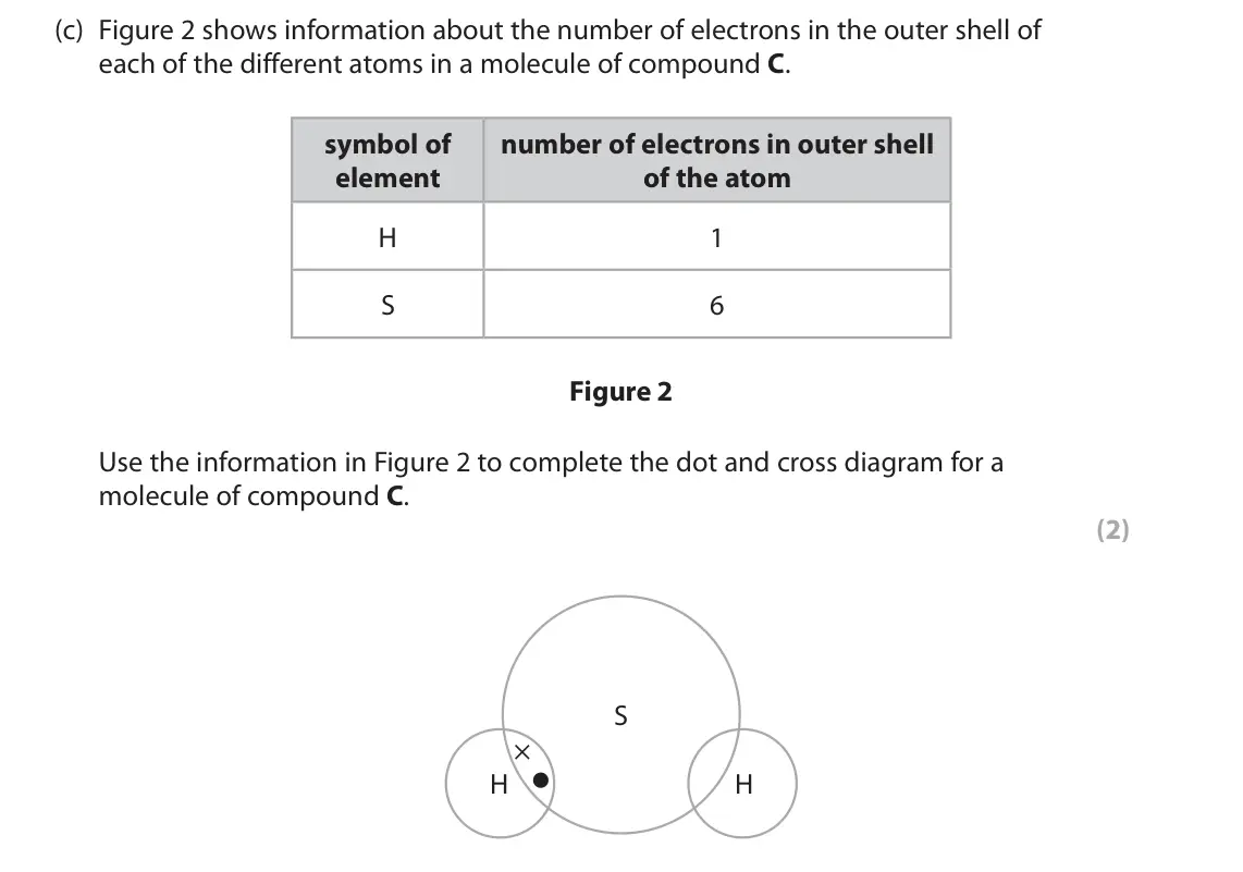 June 2023 Paper 2 Foundation, question 1(c): Figure 2 shows information about the number of electrons in the outer shell of each of the different atoms in a molecule of compound C. symbol of number of elec