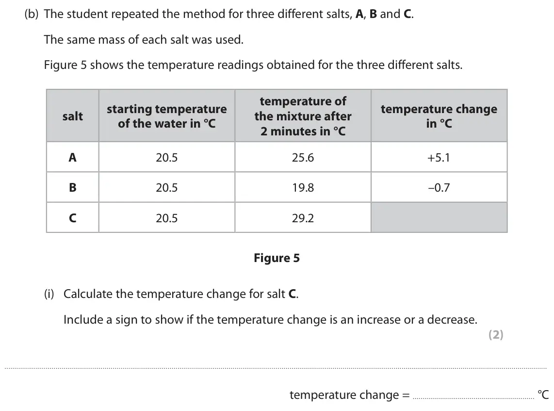 June 2023 Paper 2 Foundation, question 2(b)(i): Calculate the temperature change for salt C. Include a sign to show if the temperature change is an increase or a decrease. (2) temperature change = °C