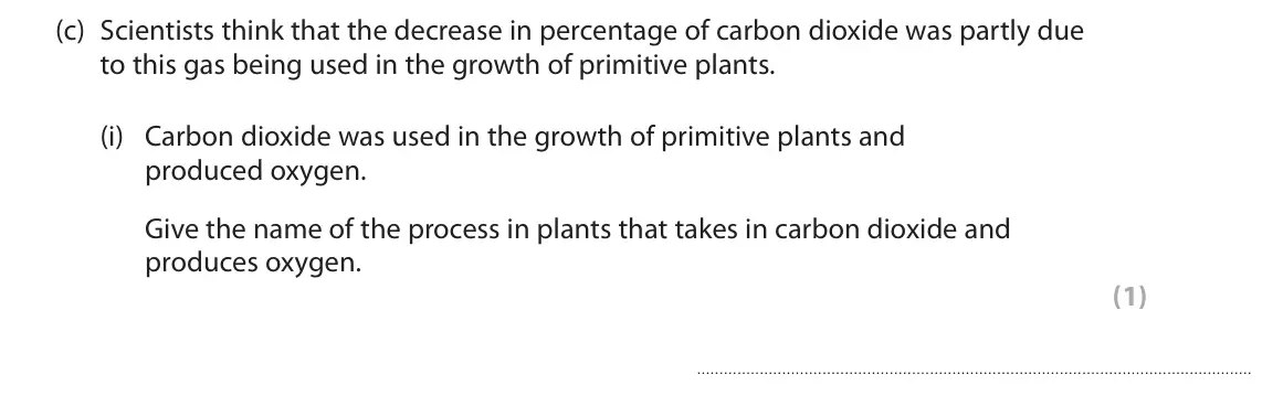 June 2023 Paper 2 Foundation, question 4(c)(i): Carbon dioxide was used in the growth of primitive plants and produced oxygen. Give the name of the process in plants that takes in carbon dioxide and produces