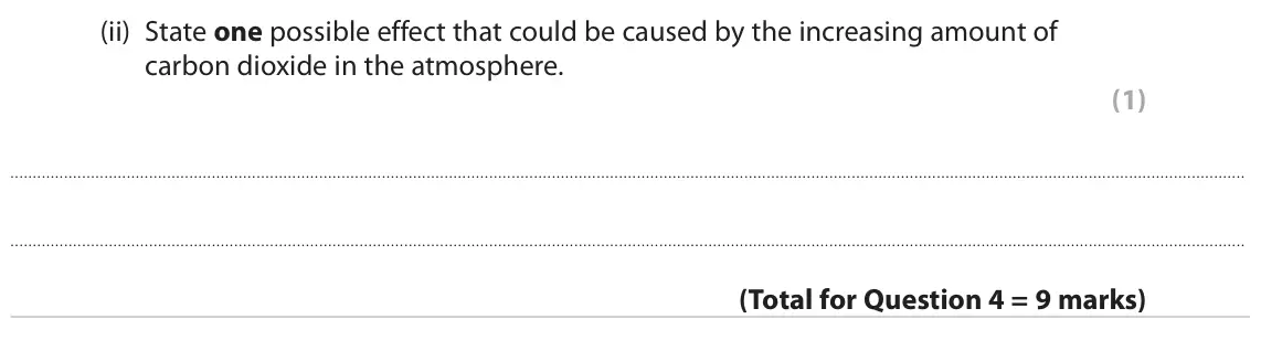 June 2023 Paper 2 Foundation, question 4(d)(ii): State one possible effect that could be caused by the increasing amount of carbon dioxide in the atmosphere. (1)