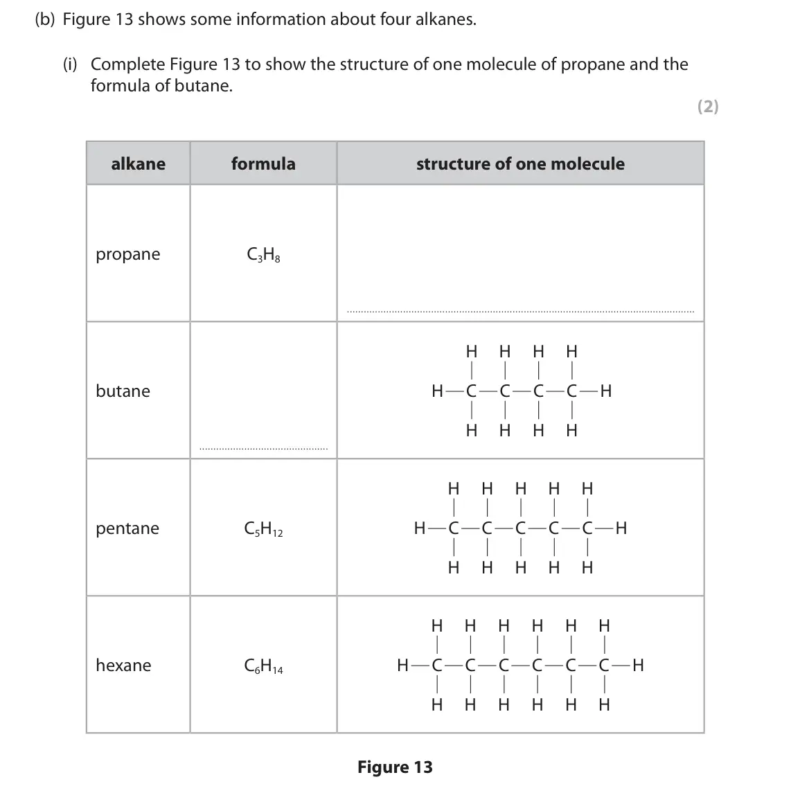 June 2023 Paper 2 Foundation, question 7(b)(i): Complete Figure 13 to show the structure of one molecule of propane and the formula of butane. (2) alkane formula structure of one molecule propane C3H8 H H H H