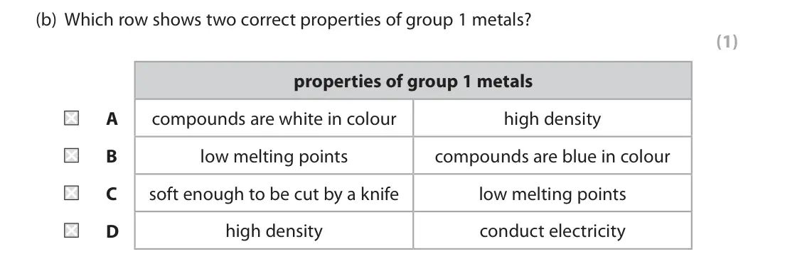June 2023 Paper 2 Foundation, question 9(b): Which row shows two correct properties of group 1 metals? (1) properties of group 1 metals A compounds are white in colour high density B low melting points com